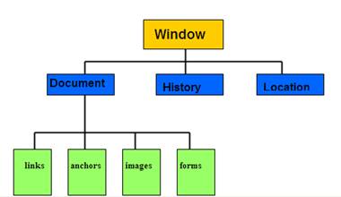 How the Document Object Model Works in JavaScript – DOM Tutorial for  Beginners